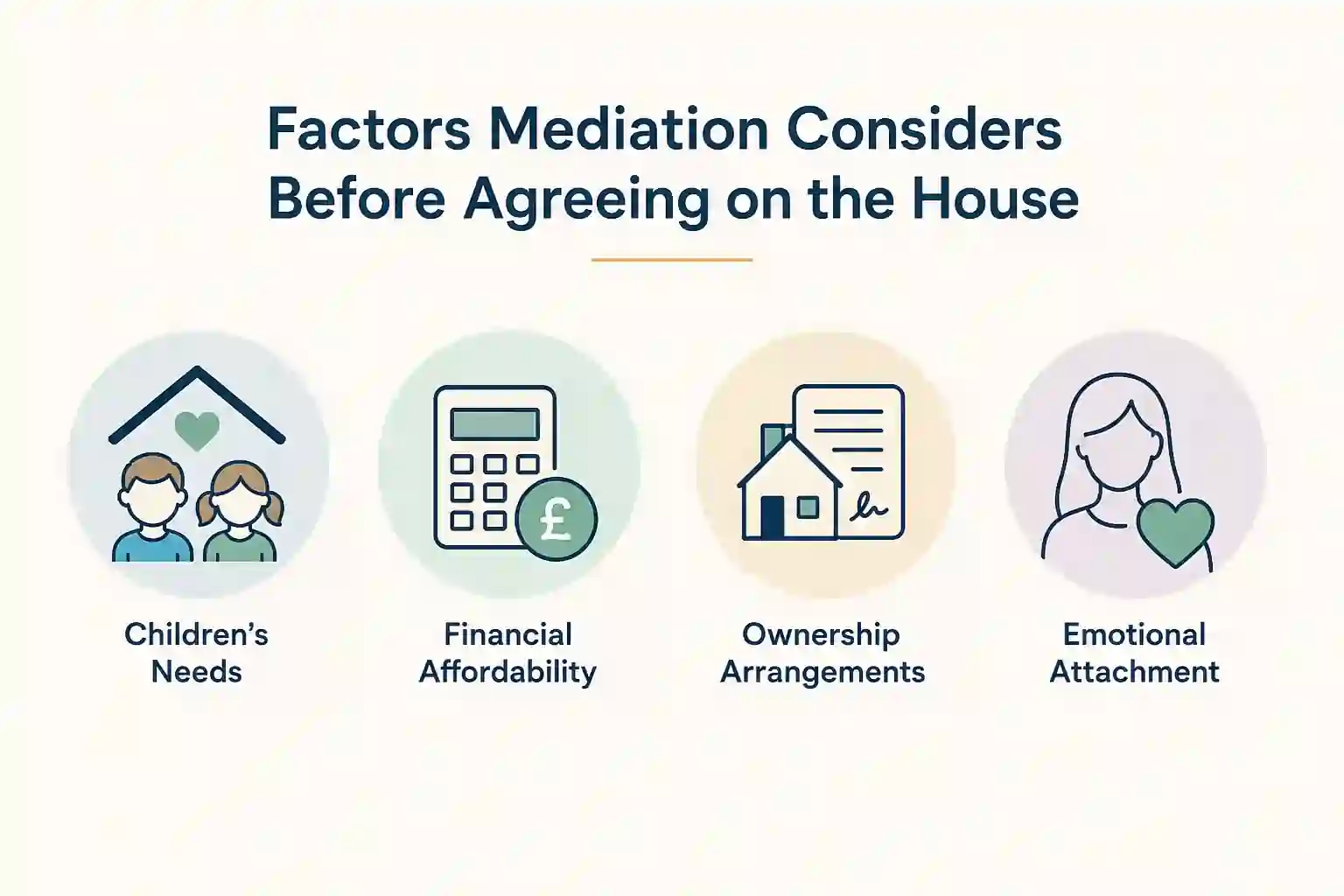 What Factors Does Mediation Consider Before Reaching an Agreement About the House Weston-super-Mare?